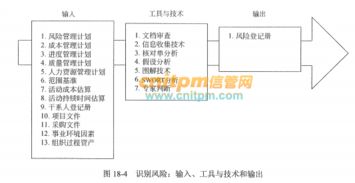 《系統(tǒng)集成項目管理工程師教程（第2版）》 風(fēng)險識別真題習(xí)題與核心考點解析