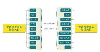 中國對美貿易戰再升級 進口替代與自主創新成為未來決勝關鍵
